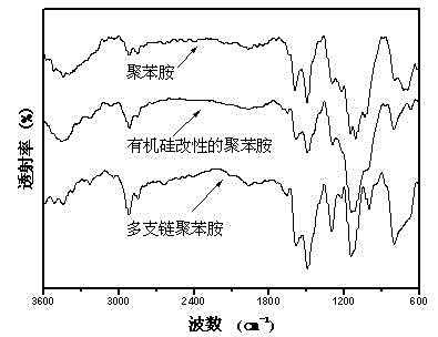 Highly-branched-chain polyaniline modified carbon nanotube/thermosetting resin composite material and preparation method thereof