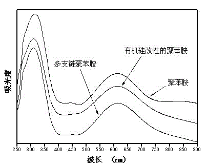 Highly-branched-chain polyaniline modified carbon nanotube/thermosetting resin composite material and preparation method thereof