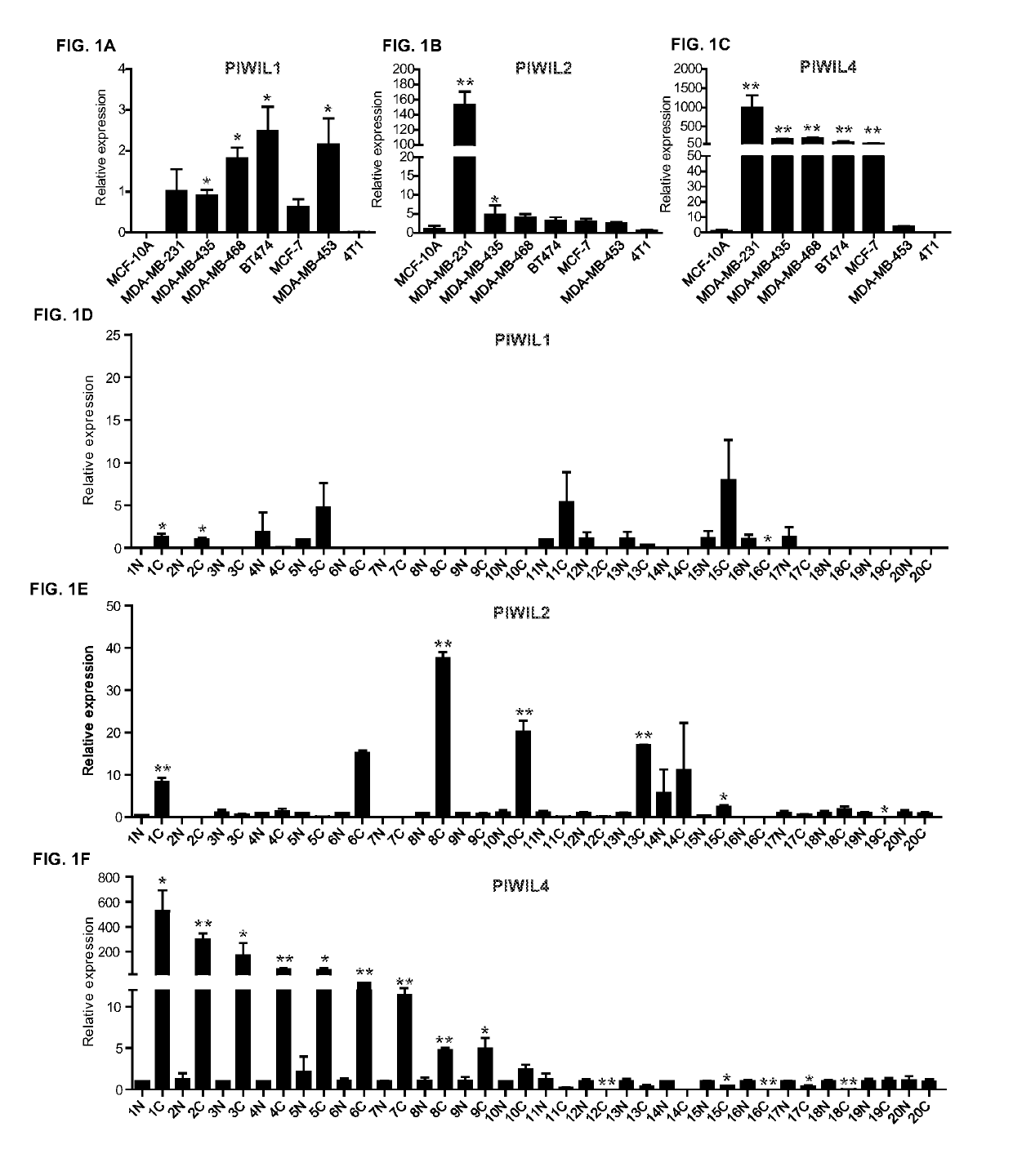 Compositions and Methods for Treating Cancer by Inhibiting PIWIL4