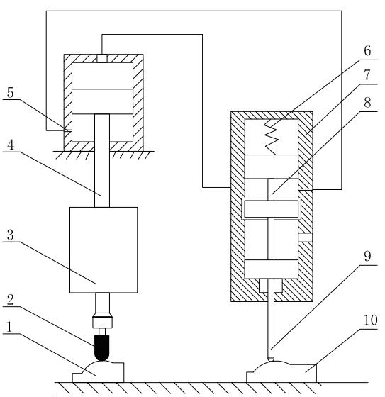 Hydraulic copy grinding device