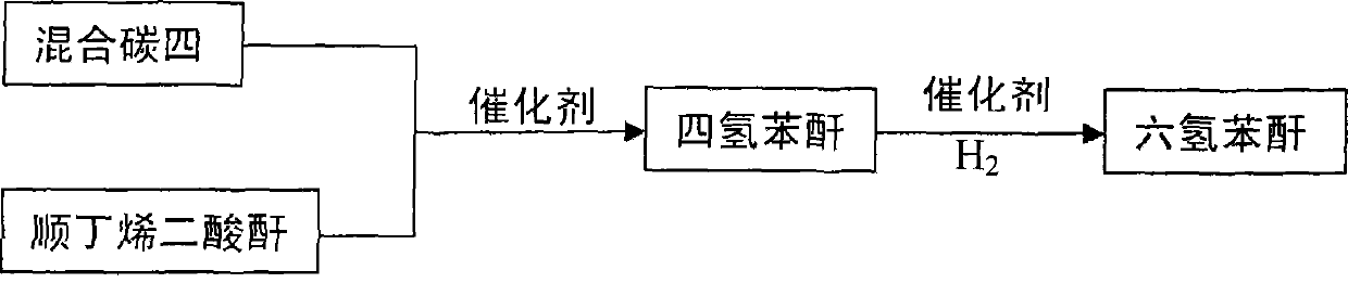 Method for producing hexahydrophthalic anhydride by using C4 mixture