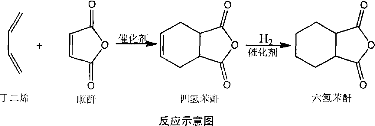 Method for producing hexahydrophthalic anhydride by using C4 mixture