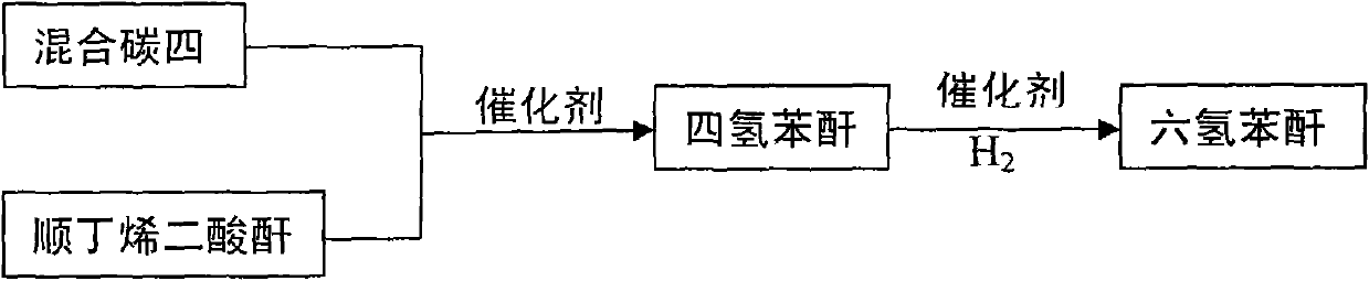 Method for producing hexahydrophthalic anhydride by using C4 mixture