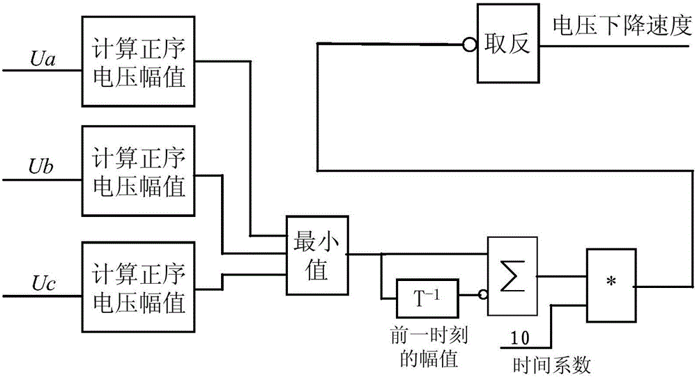 A Defense Method for Periodic Commutation Failure of Double-circuit HVDC Transmission System on the Same Tower