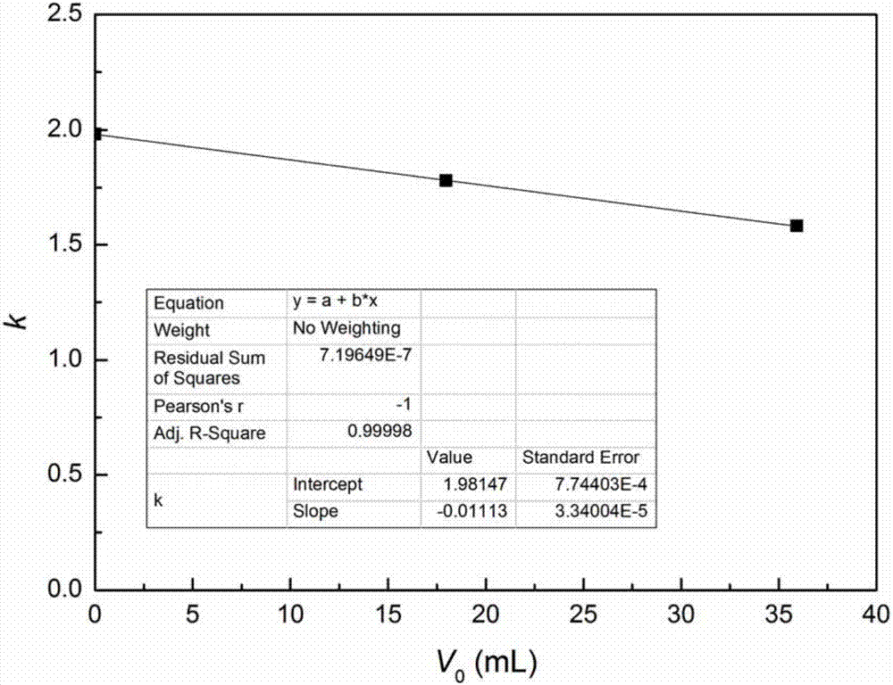 Testing apparatus and method for actual high-pressure adsorption kinetics of adsorbent