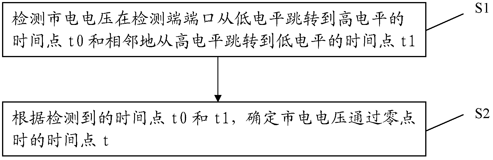 Zero-crossing detection method and circuit