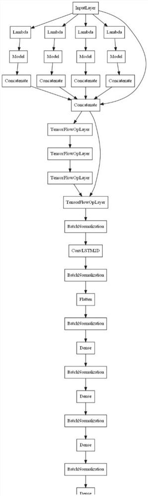 Electric load forecasting method and system based on convolutional long-short-term memory neural network