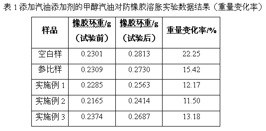 Alcohol-based gasoline additive as well as preparation method and application thereof