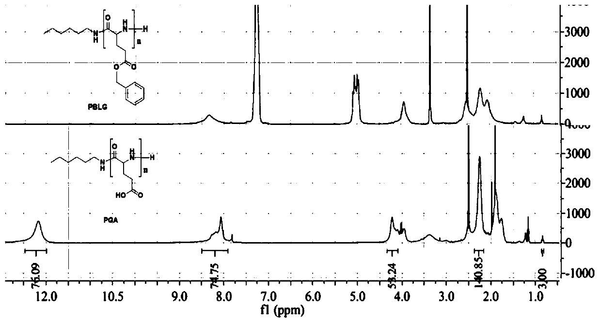 Folic acid mediated dual-drug-loading targeting polymeric micelle and preparation method and application thereof