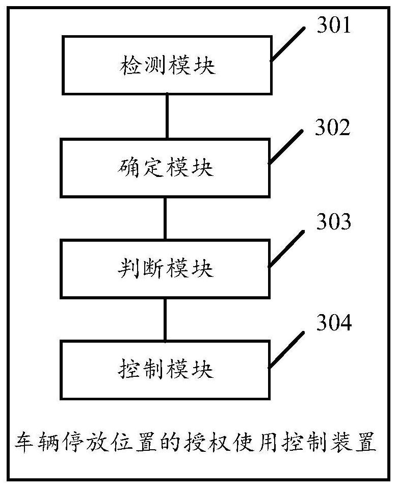 Authorized use control method and device for vehicle parking position