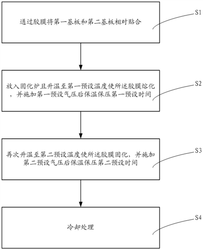 A kind of plate structure and its bonding method and electronic equipment