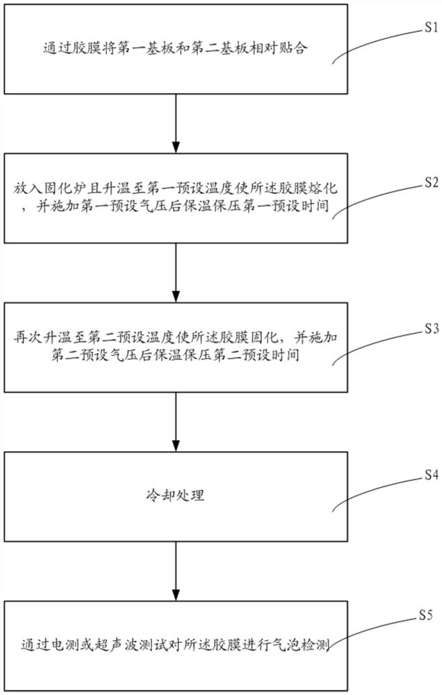 A kind of plate structure and its bonding method and electronic equipment