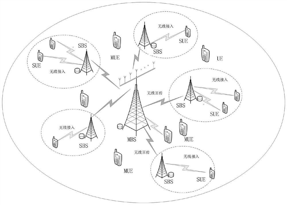 Joint optimization method of wireless self-backhaul small base station access control and resource allocation