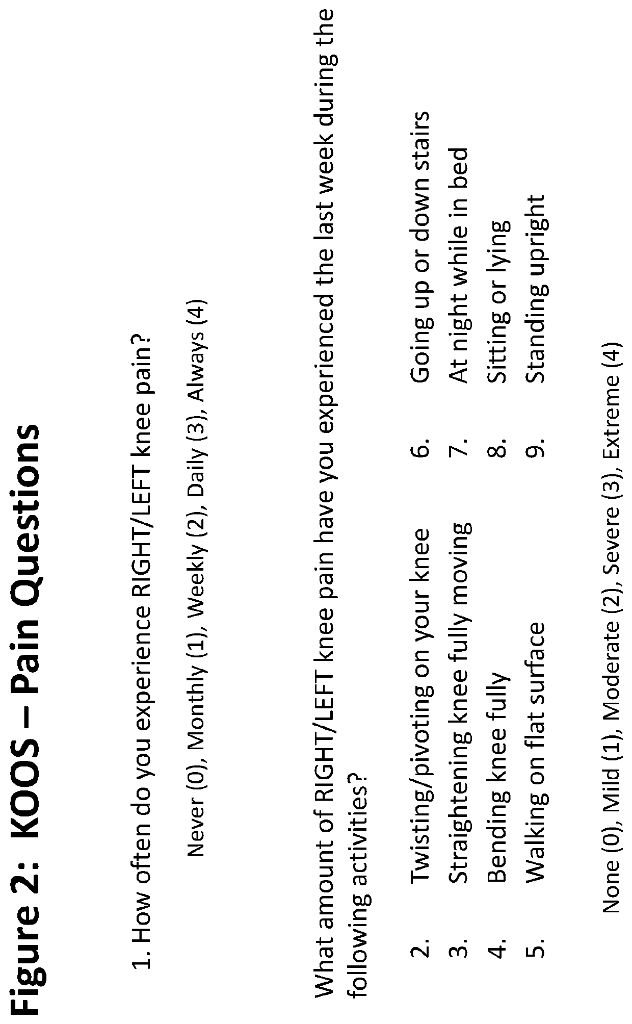 Formulation, dosage form and method of reducing knee pain