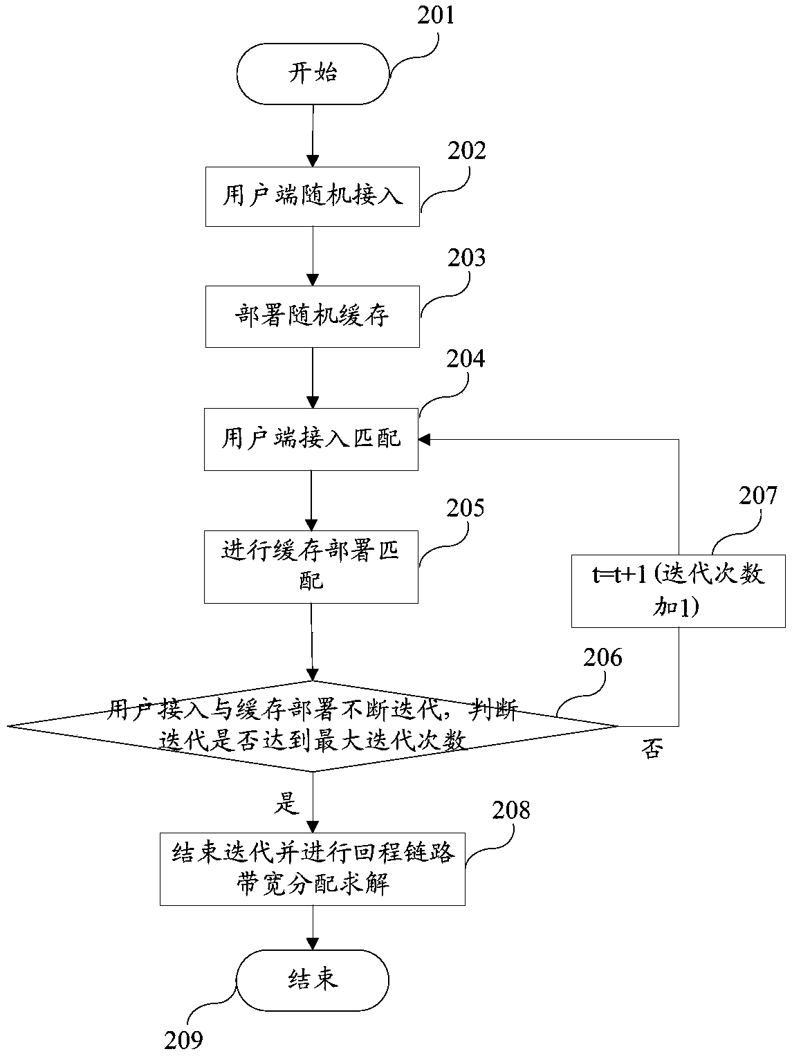 Method and device for user access and content caching of unmanned aerial vehicle communication network