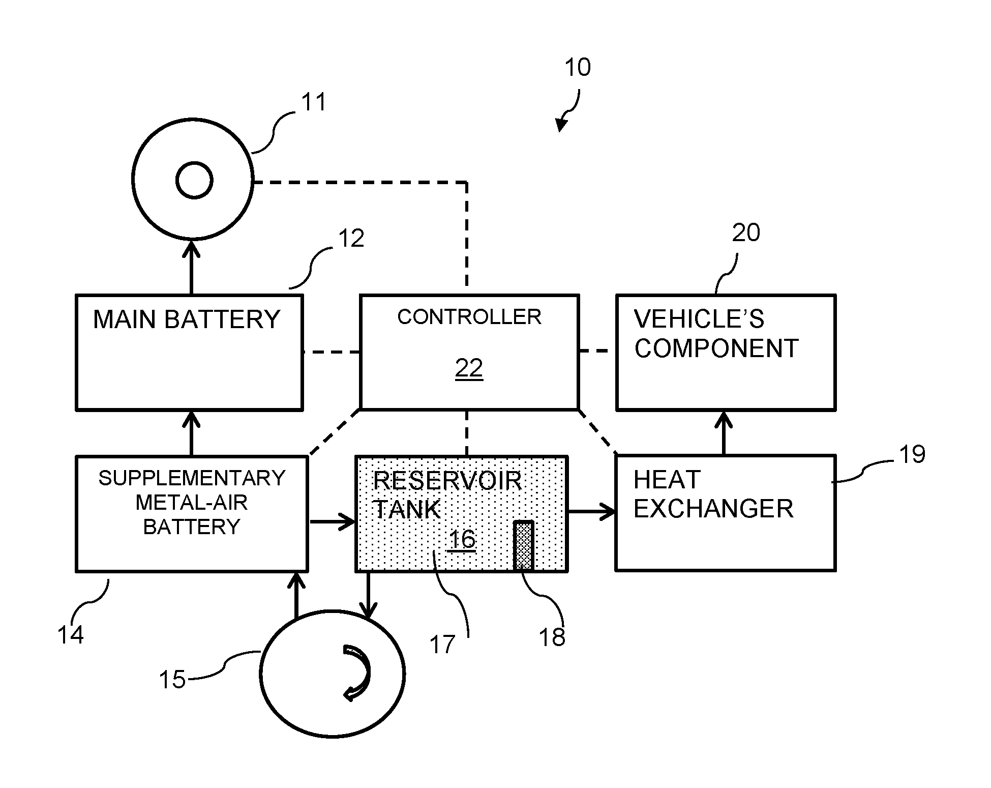 Thermal battery for heating vehicles