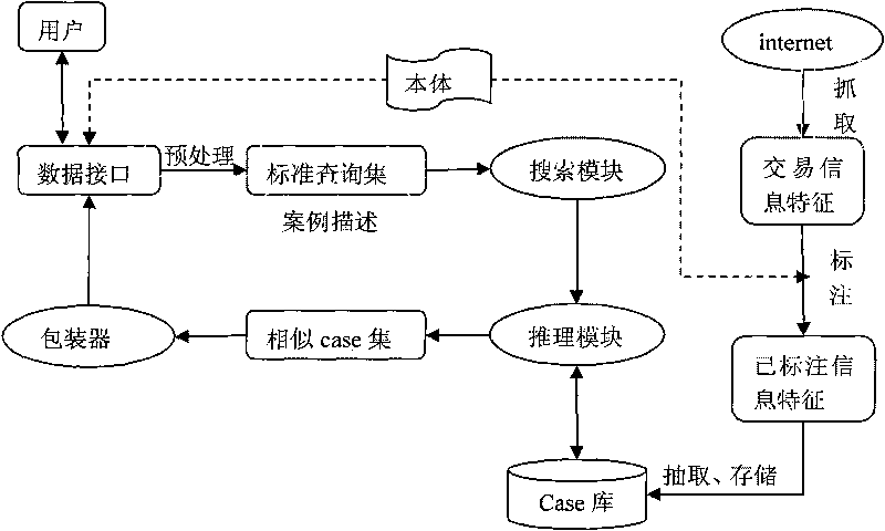 Ontology-based anti-money laundering early-warning method