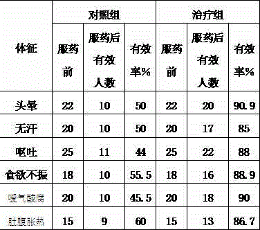 Pyrus pashia food retention removing tea and production method