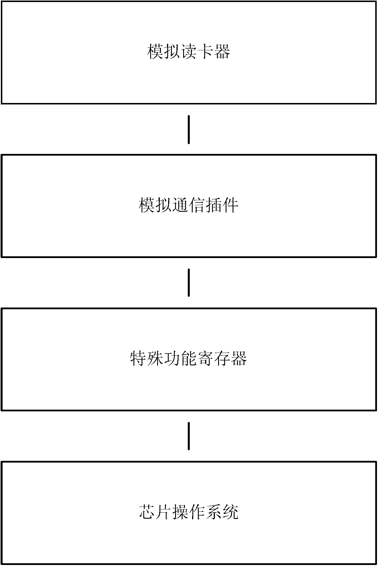 Analog communication plug-in and working method thereof