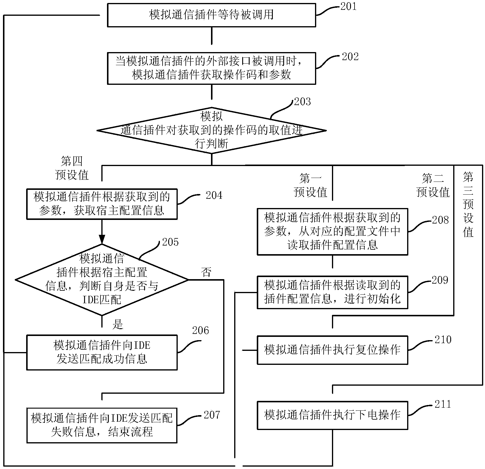 Analog communication plug-in and working method thereof