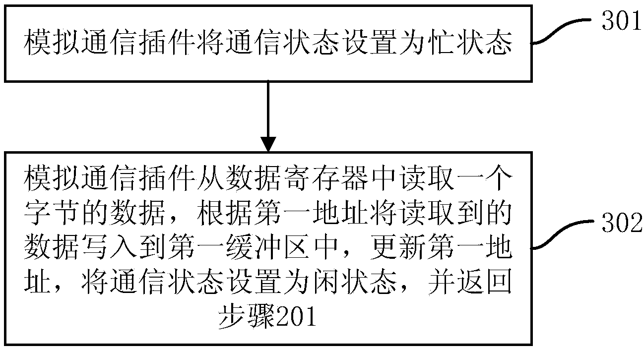 Analog communication plug-in and working method thereof