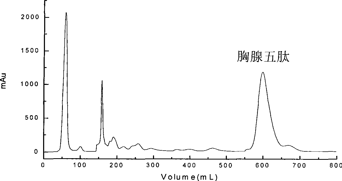 Method for synthesizing gallic acid petunidin agarose hydrophile adsorption chromatography medium