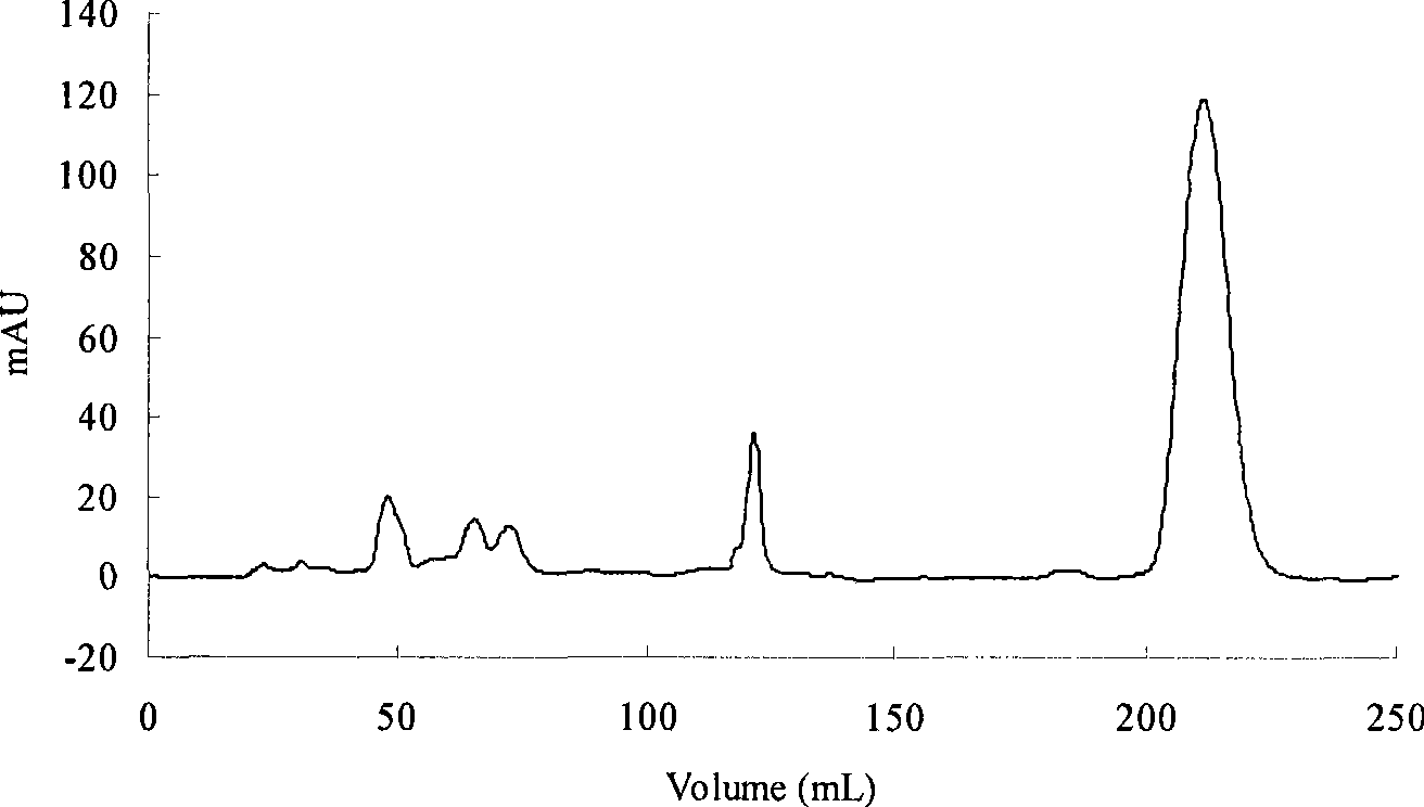 Method for synthesizing gallic acid petunidin agarose hydrophile adsorption chromatography medium