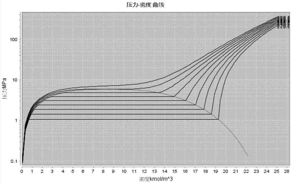 Satellite electric propulsion system xenon filling thermodynamic characteristic numerical simulation method