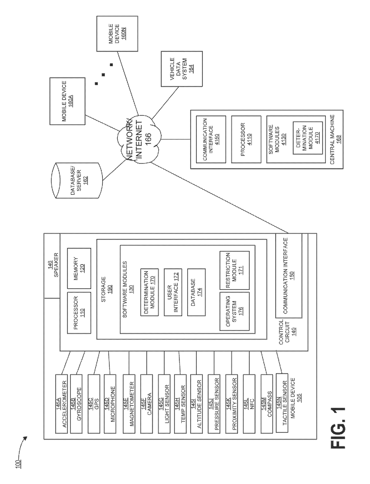 Restricting mobile device usage