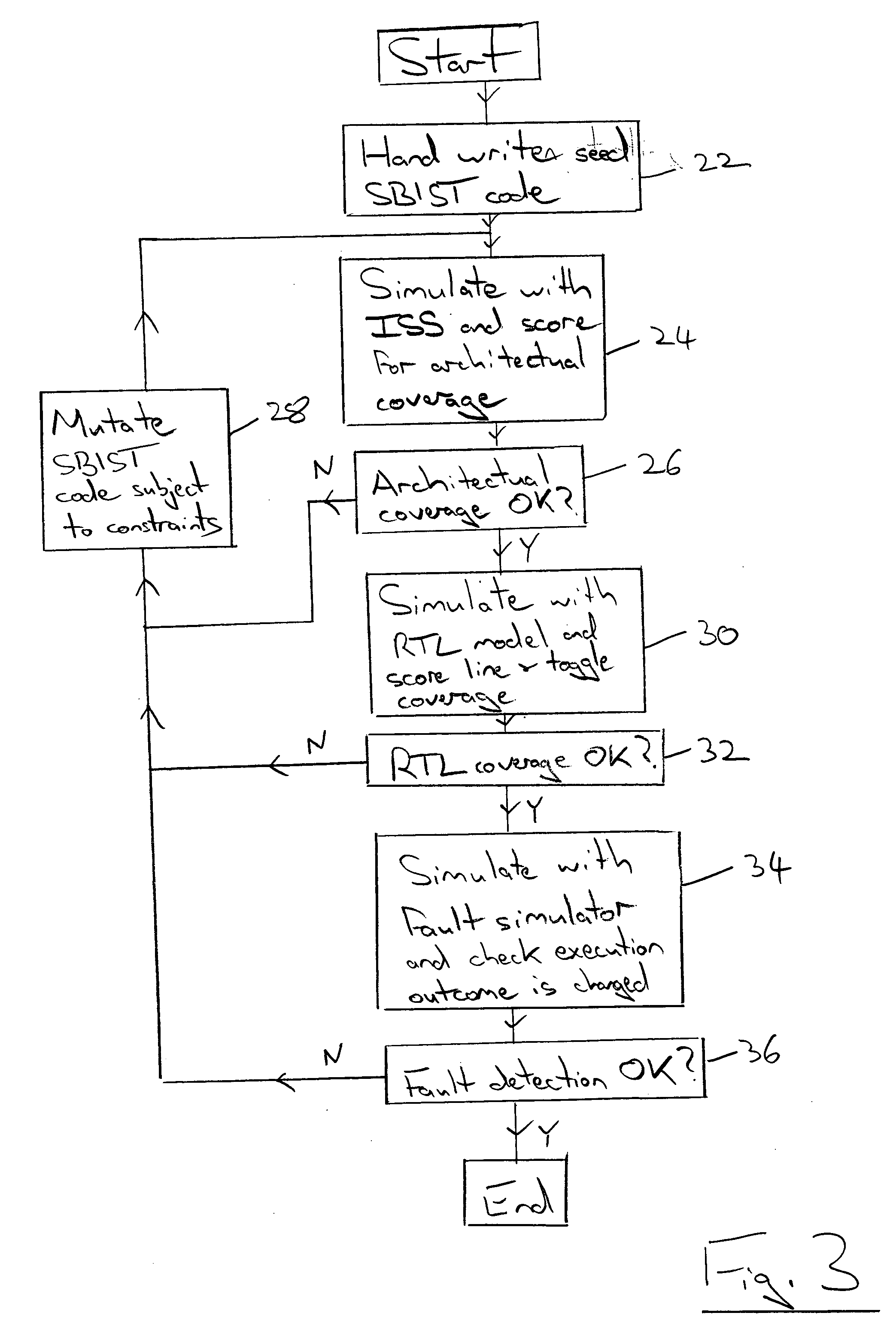 Generation of a computer program to test for correct operation of a data processing apparatus