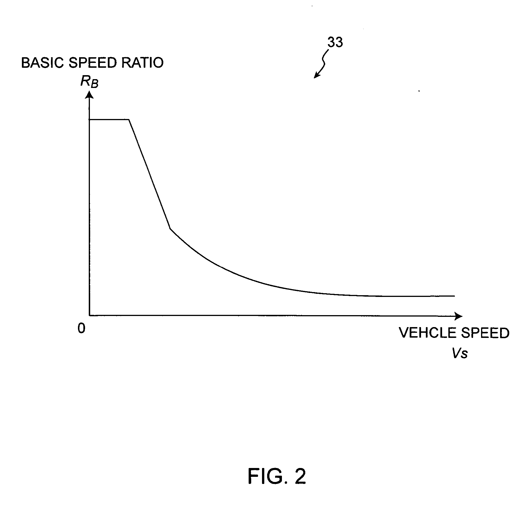 Controller for continuously variable transmission