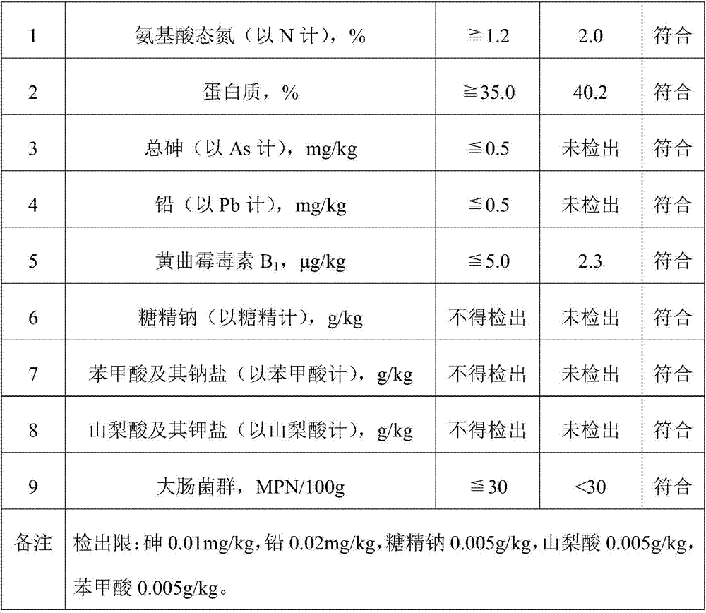 Making method of fermented soybeans