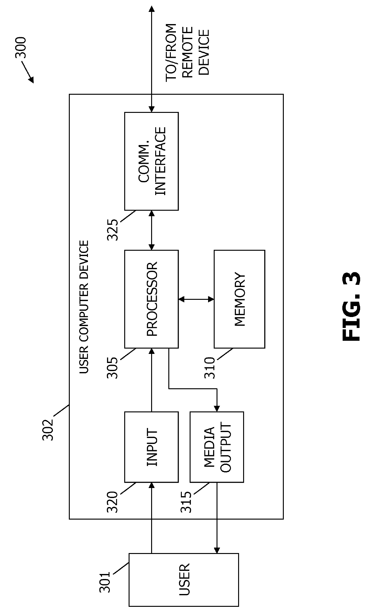 Systems and methods for distributed peer to peer analytics