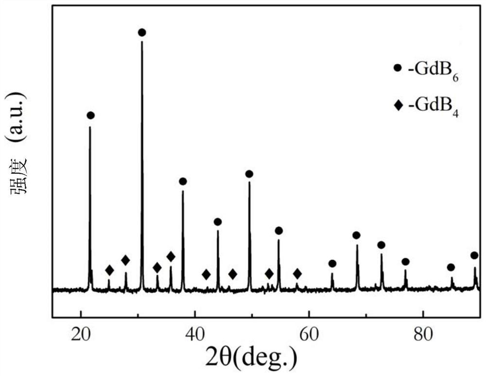 High-purity gadolinium hexaboride polycrystal and preparation method thereof