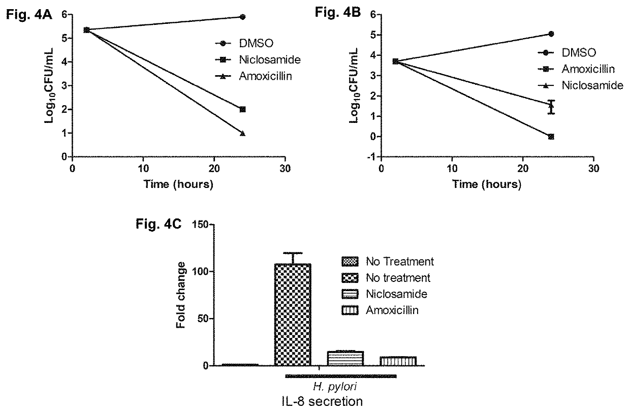 Methods for treating diseases or infections caused by or associated with h. pylori using a halogenated salicylanilide