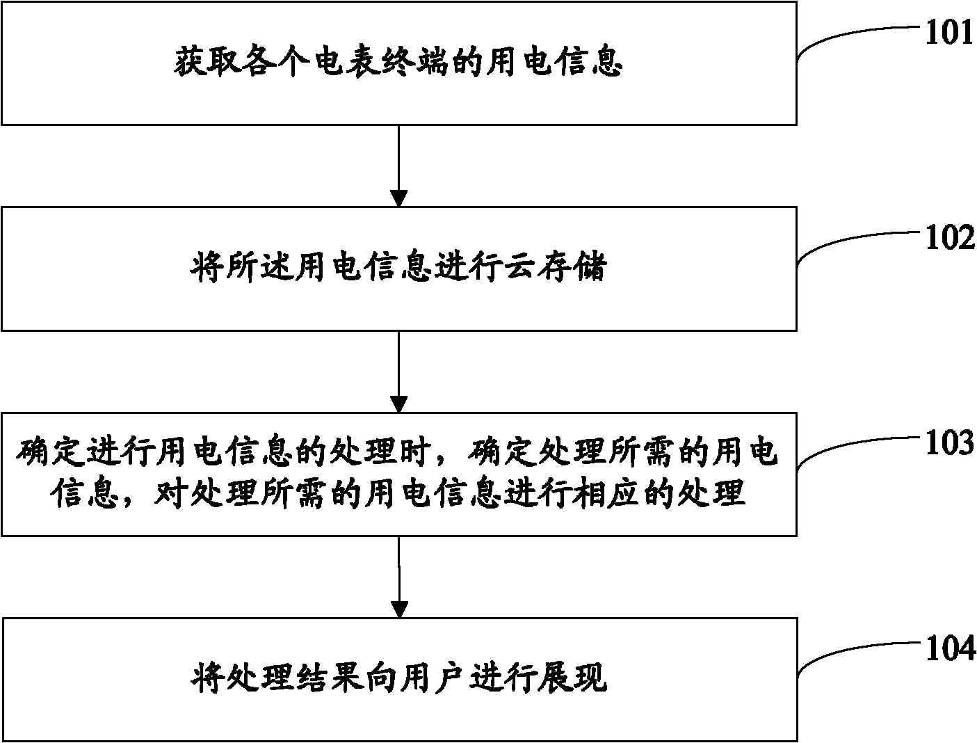 Cloud-storage-based electricity utilization information acquisition method and system