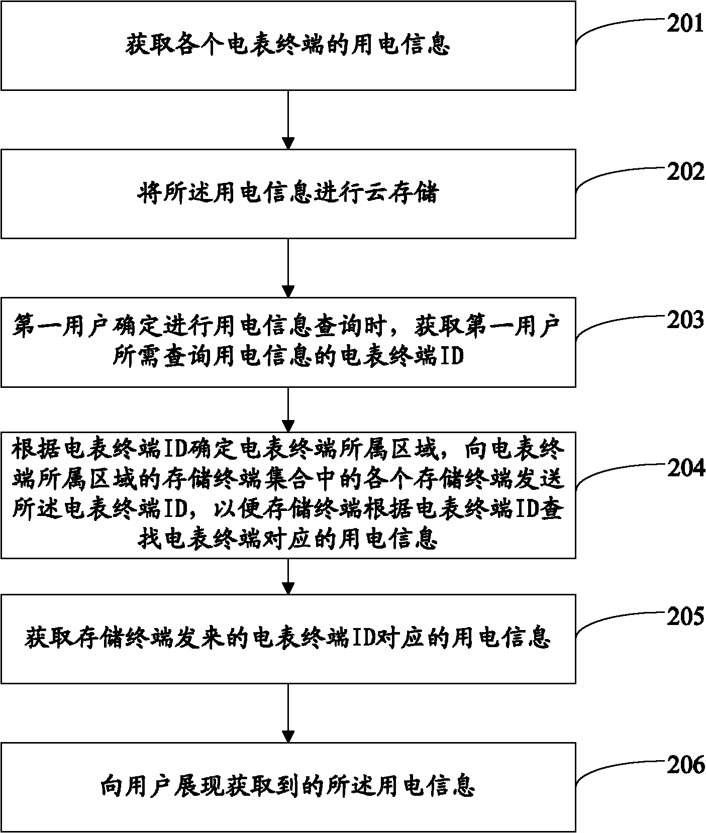 Cloud-storage-based electricity utilization information acquisition method and system