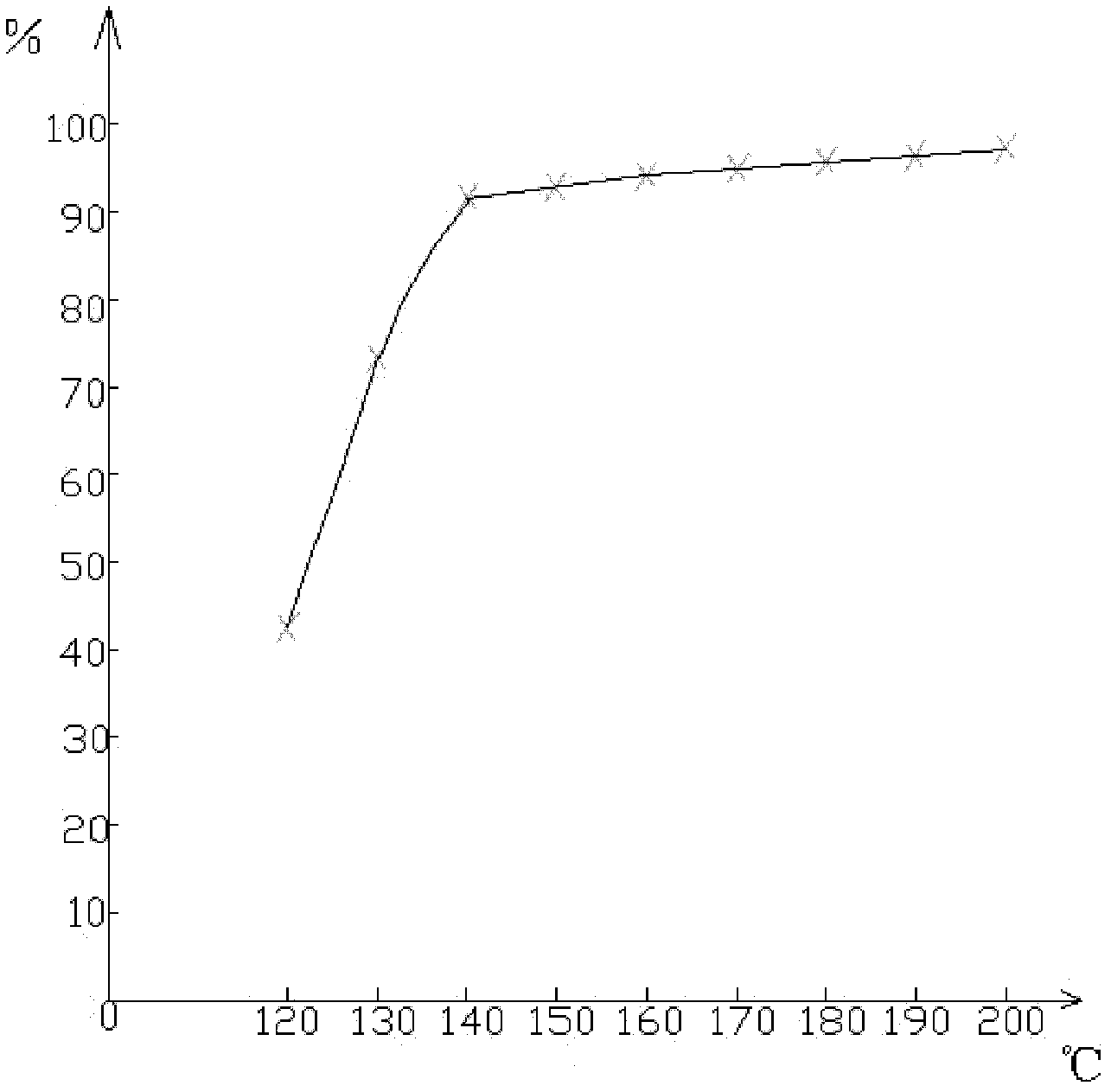 Catalyst for low-temperature SCR (Selective Catalytic Reduction) denitration and preparation method of catalyst