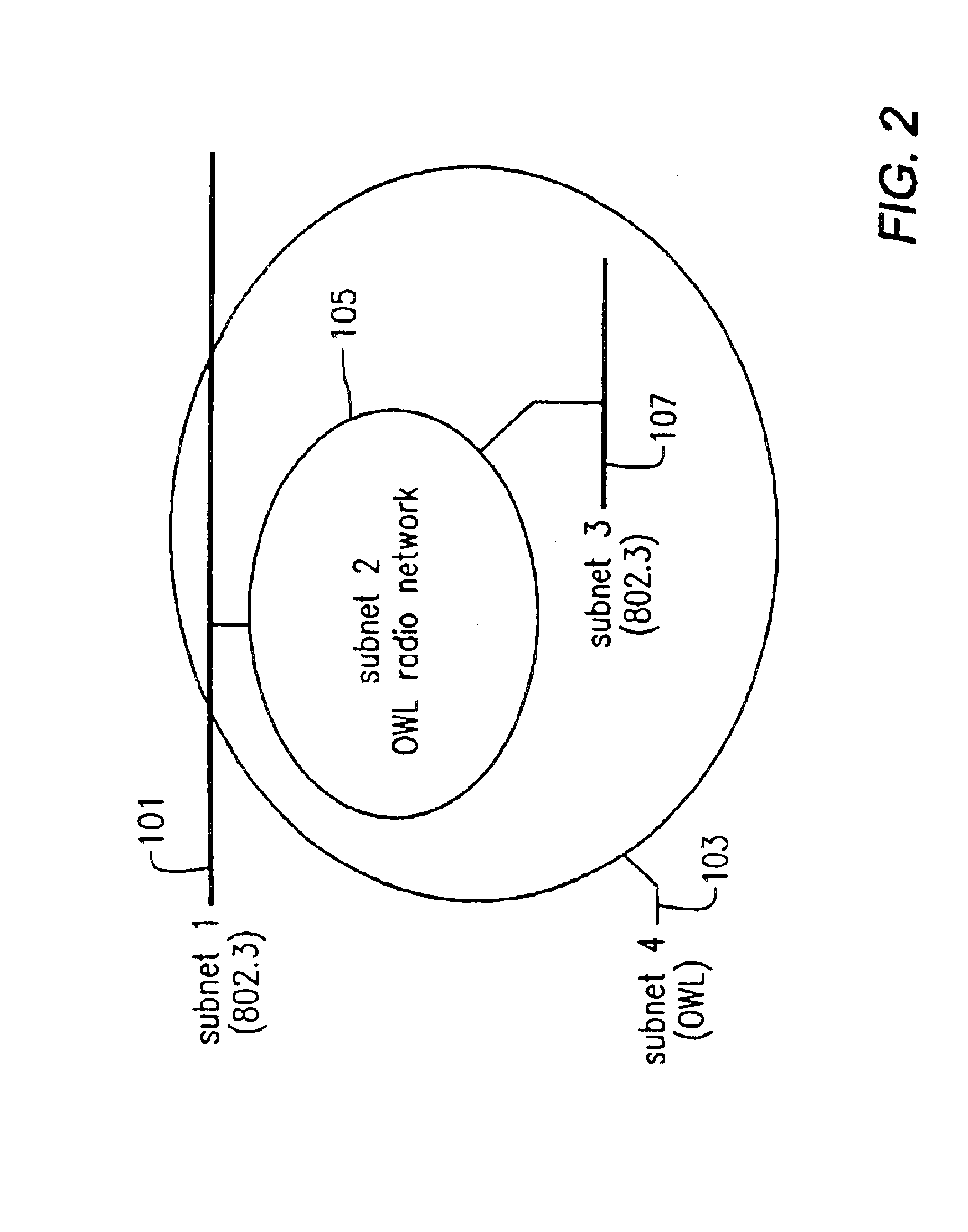 Radio frequency local area network