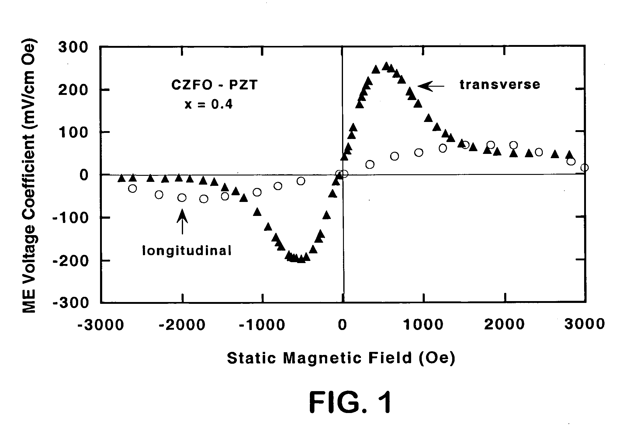 Magnetoelectric multilayer composites for field conversion