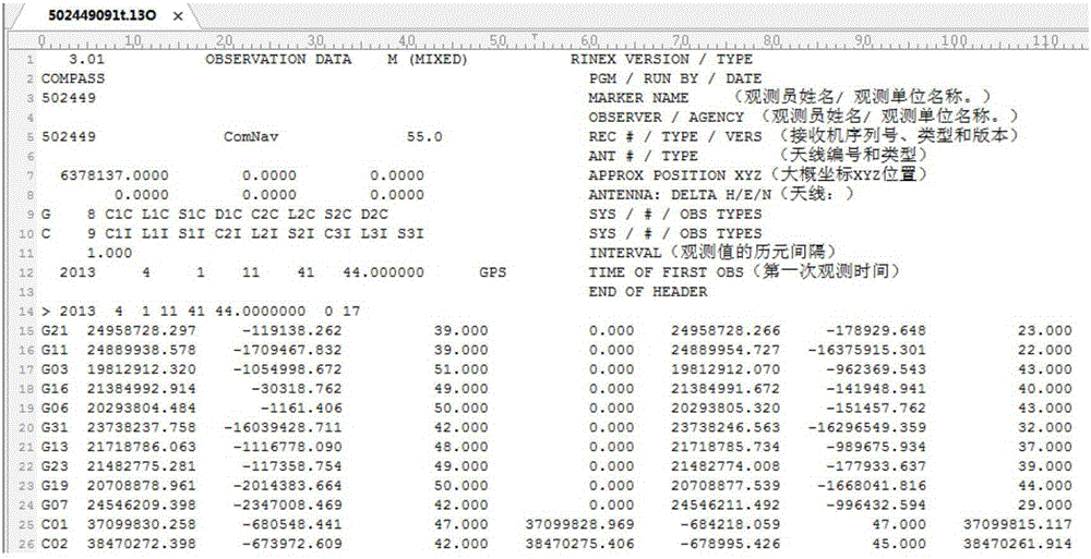 Beidou single frequency cycle slip detection method