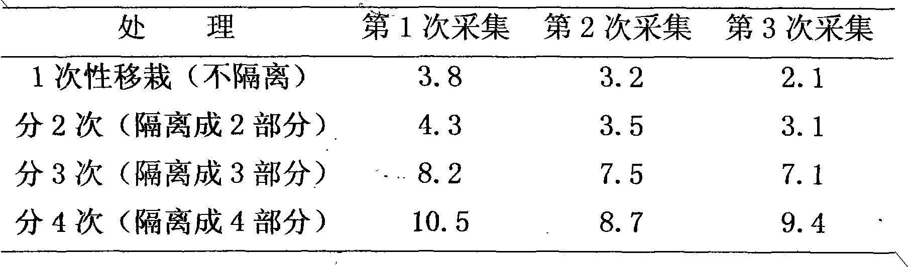 Method for continuously propagating large amount of Cnaphalocrocis medinalis in field