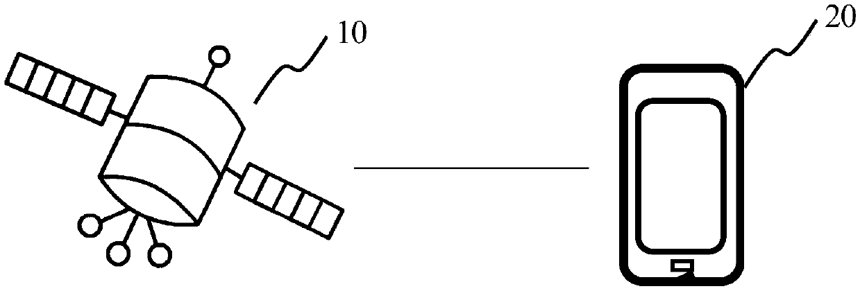 Random access method and device, equipment and storage medium