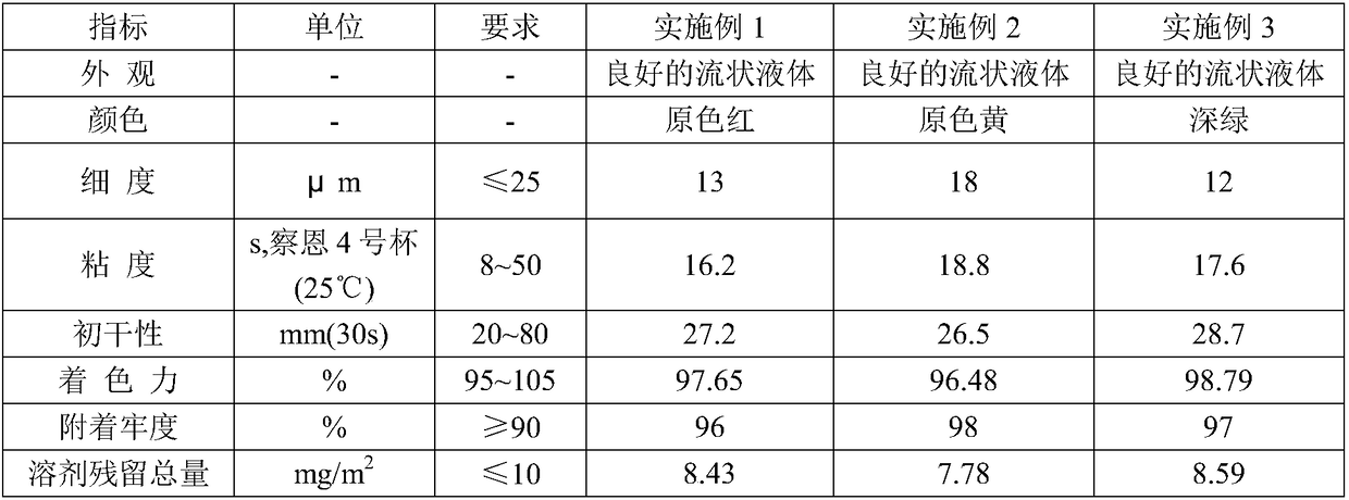 Single-component solvent ink and preparation method thereof