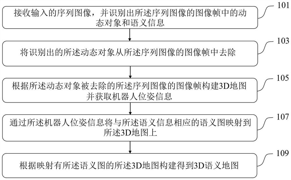 3D semantic map construction method and module and robot interaction method and system