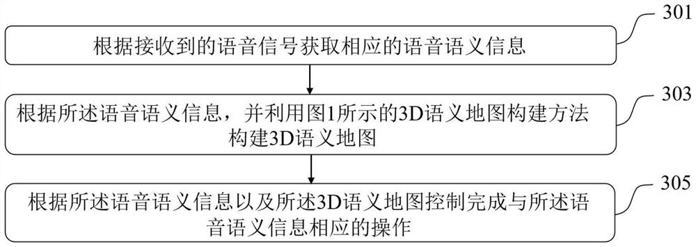 3D semantic map construction method and module and robot interaction method and system