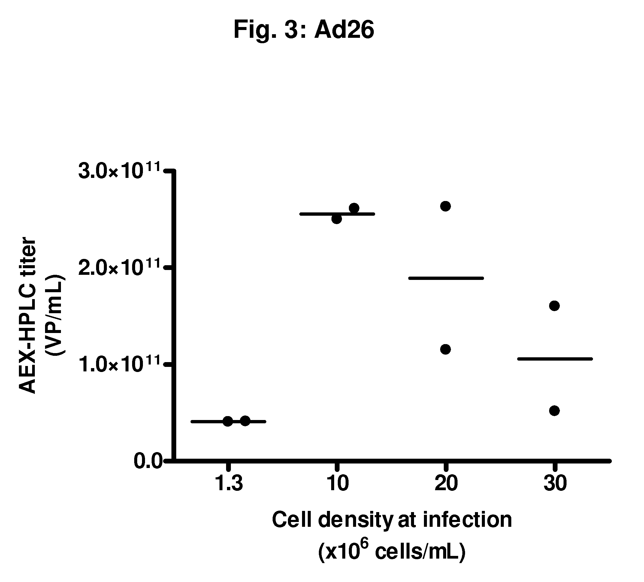 METHOD FOR THE PRODUCTION OF Ad26 ADENOVIRAL VECTORS