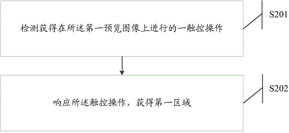 Information processing method and electronic equipment