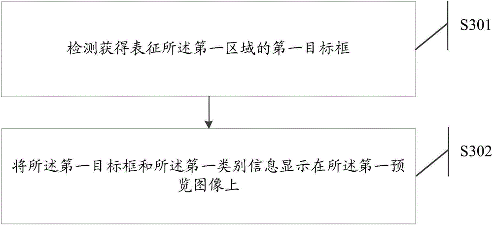 Information processing method and electronic equipment