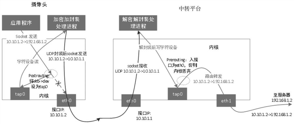 Data encryption and decryption transmission method and data transmission system for camera and server